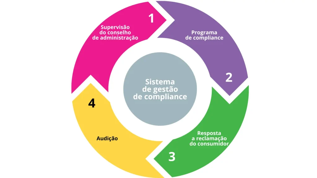 Como o Sistema CPS21 Transforma a Gestão de Empresas